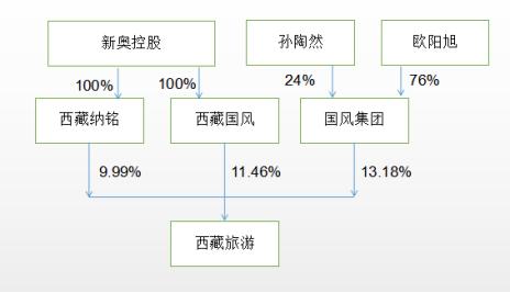 扫码POS机：“支付第一股”上市一波三折，联想控股“一鱼多吃”，雷军潜伏14年或豪赚840倍！