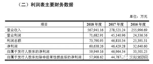 拉卡拉pos机官网：孙陶然笃定这是一家伟大公司，可拉卡拉上市之路异常艰辛