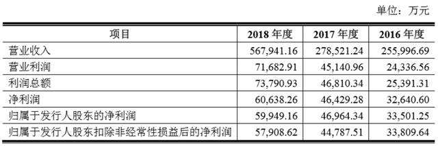 养卡POS机：现场直击 - 拉卡拉终成A股支付第一股，孙陶然：既要数一数二，也要受人尊重