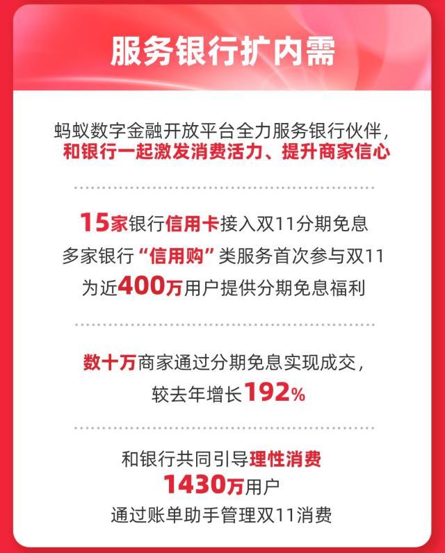 POS机：“双11”37家银行采用蚂蚁分期免息技术方案，400万消费者享受信用卡、信用购分期免息