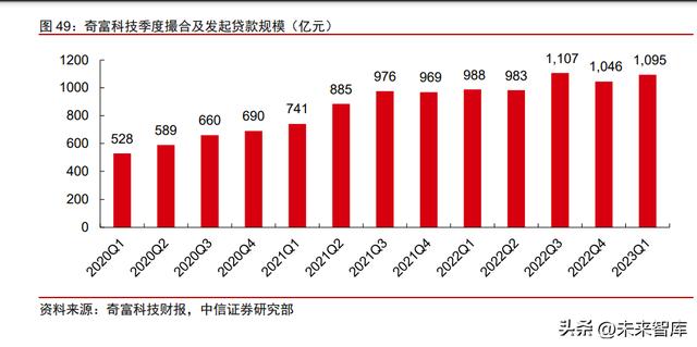 pos机刷卡：金融产业下半年投资策略：金融发力助增长，经济复苏利金融