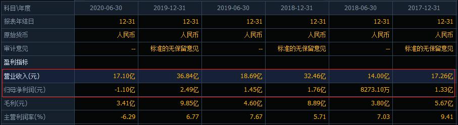 pos机是什么：支付行业冰火两重天！有人打算退市，也有人忙着要“冲A”