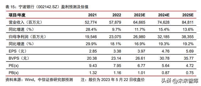 pos机刷卡：金融产业下半年投资策略：金融发力助增长，经济复苏利金融