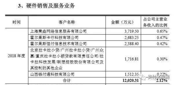 拉卡拉pos机官网：孙陶然笃定这是一家伟大公司，可拉卡拉上市之路异常艰辛