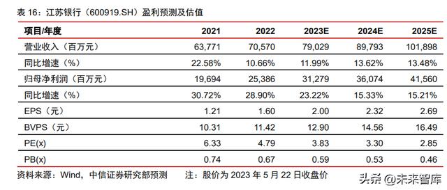 pos机刷卡：金融产业下半年投资策略：金融发力助增长，经济复苏利金融