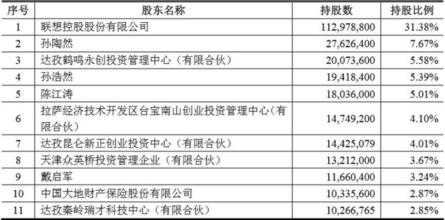 养卡POS机：现场直击 - 拉卡拉终成A股支付第一股，孙陶然：既要数一数二，也要受人尊重