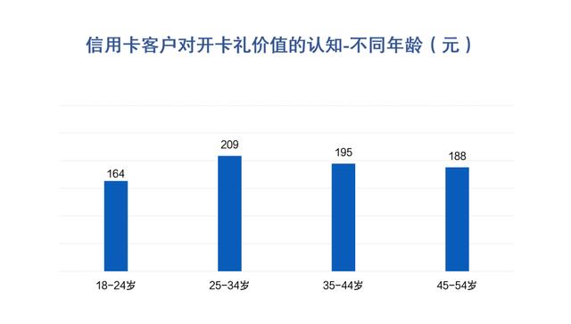 申请POS机：信用卡申请与激活：开卡礼低于135元或放弃办卡，下沉市场潜力大