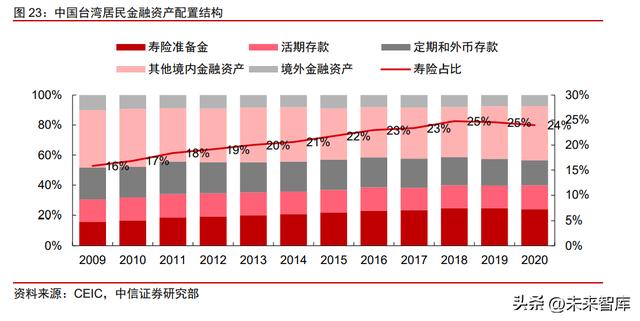 pos机刷卡：金融产业下半年投资策略：金融发力助增长，经济复苏利金融