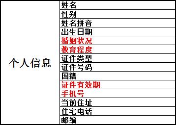 POS机网站：信用卡如何办理—申卡解析