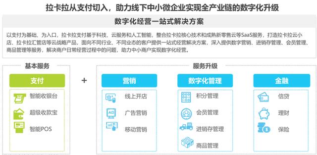 个人POS机：支付宝、拉卡拉、随行付等第三方支付行业典型案例研究