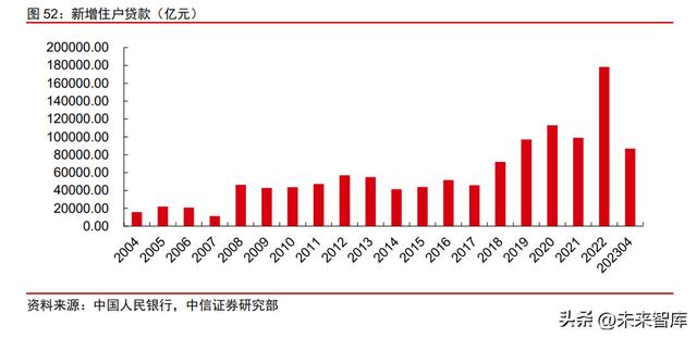 pos机刷卡：金融产业下半年投资策略：金融发力助增长，经济复苏利金融