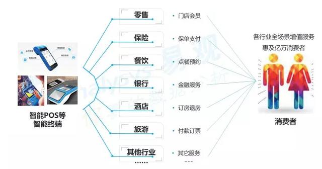 无线POS机：易观发布智能支付终端分析报告：拉卡拉智能POS市场覆盖率行业第一_1