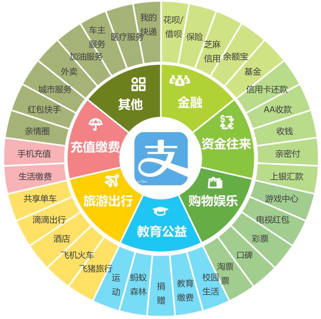 个人POS机：支付宝、拉卡拉、随行付等第三方支付行业典型案例研究