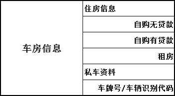 POS机网站：信用卡如何办理—申卡解析