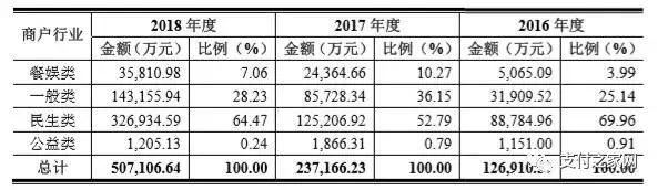 拉卡拉pos机官网：孙陶然笃定这是一家伟大公司，可拉卡拉上市之路异常艰辛