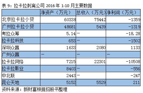 扫码POS机：“支付第一股”上市一波三折，联想控股“一鱼多吃”，雷军潜伏14年或豪赚840倍！