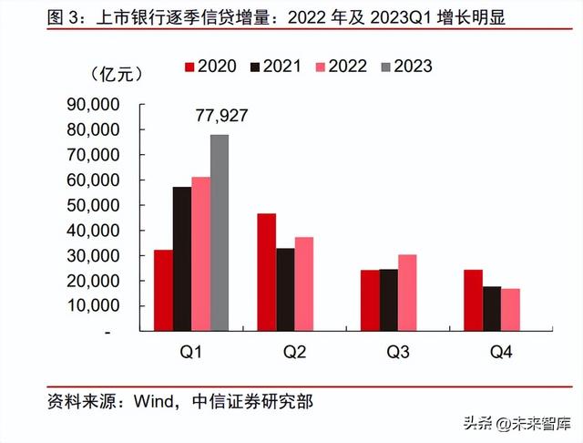 pos机刷卡：金融产业下半年投资策略：金融发力助增长，经济复苏利金融