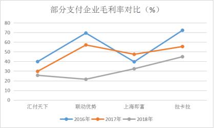 扫码POS机：“支付第一股”上市一波三折，联想控股“一鱼多吃”，雷军潜伏14年或豪赚840倍！