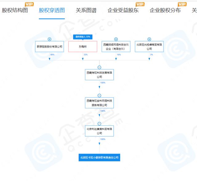 POS机网站：北京市金融监管局：同意拉卡拉小贷不再从事小额贷款业务