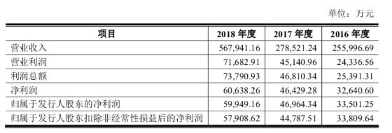 POS机代理：A股支付第一股拉卡拉深交所上市，柳传志代表大股东来现场敲钟_1