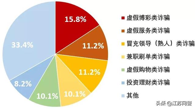 拉卡拉智能POS机：江苏常州：警惕骗子以网办信用卡先认证为由诈骗