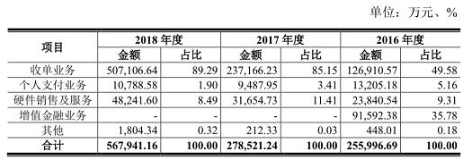 POS机安全：号称“支付第一股”的拉卡拉，业务发展能“拉”多远？