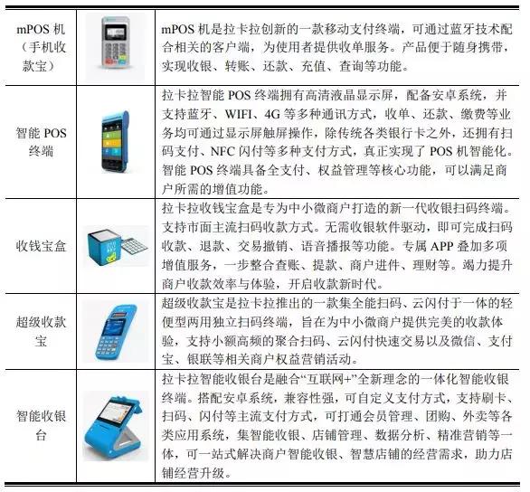 手机pos机：支付宝微信支付夹击下，拉卡拉能否靠线下业务扳回一局？