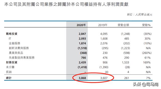 大POS机：司马南：联想的金融帝国——钱生钱，资本永不眠