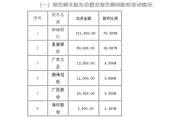 拉卡拉收款码：拉卡拉一路向下，老板孙陶然的投资生意越做越大