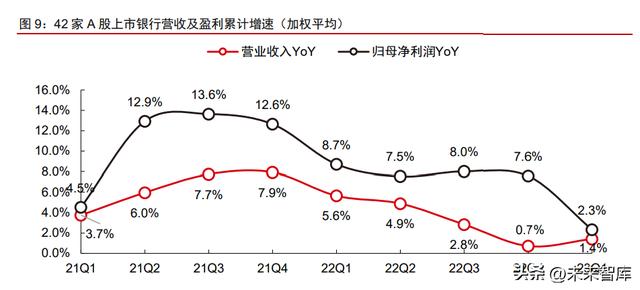 pos机刷卡：金融产业下半年投资策略：金融发力助增长，经济复苏利金融