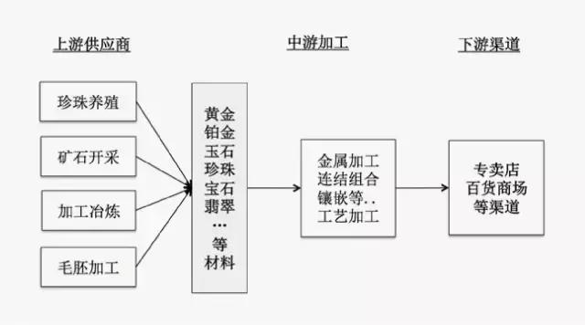 手机POS机：｜保理课堂｜以珠宝连锁门店POS机对应的收款案例分析