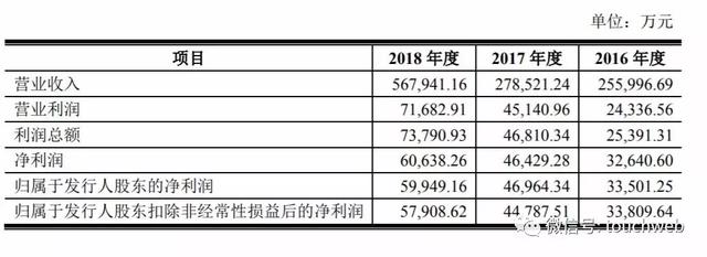 拉卡拉POS机免费申请：拉卡拉更新招股书：联想控股为大股东 雷军持股1.13%