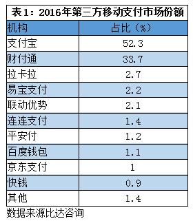 扫码POS机：“支付第一股”上市一波三折，联想控股“一鱼多吃”，雷军潜伏14年或豪赚840倍！