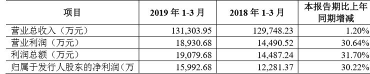 养卡POS机：现场直击 - 拉卡拉终成A股支付第一股，孙陶然：既要数一数二，也要受人尊重