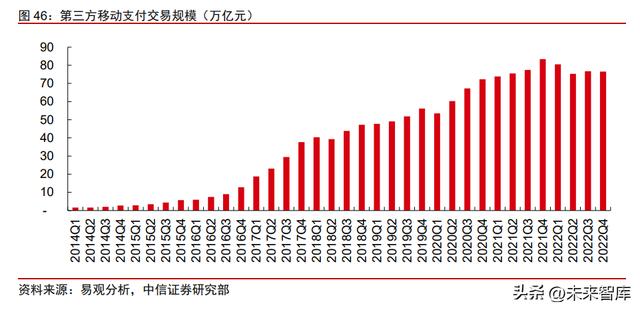 pos机刷卡：金融产业下半年投资策略：金融发力助增长，经济复苏利金融