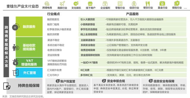 个人POS机：支付宝、拉卡拉、随行付等第三方支付行业典型案例研究