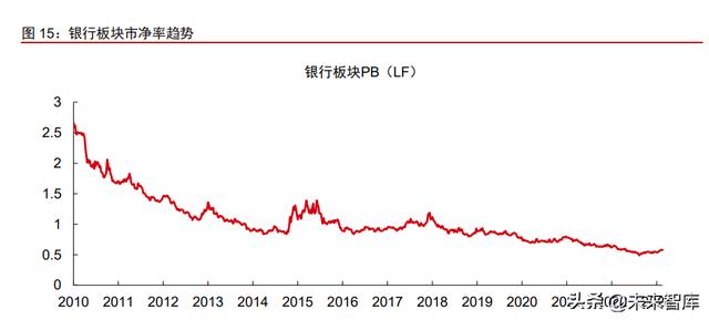 pos机刷卡：金融产业下半年投资策略：金融发力助增长，经济复苏利金融