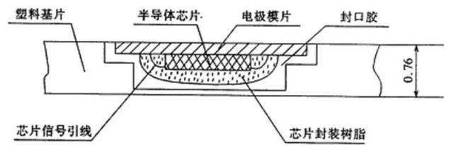 手机pos机：哔！与刷卡机贴贴的付款卡经历了什么？