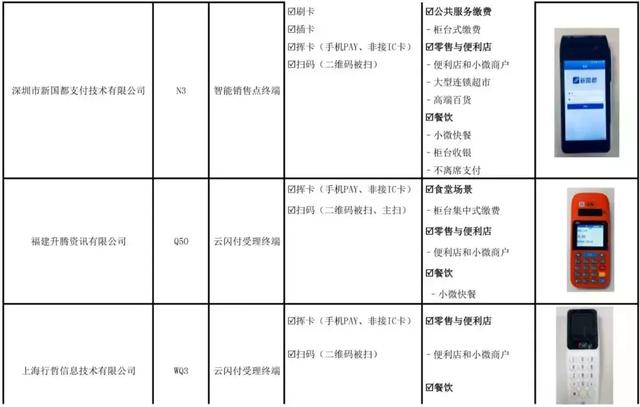 pos机怎么办理：目前，仅这20款机器通过银联最佳实践测试