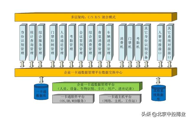 智能POS机：考勤与一卡通管理系统解决方案