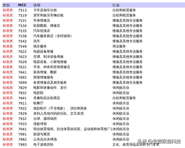 POS机网站：信用卡提额技巧之-刷卡到底小票名称重要还是MCC码重要？