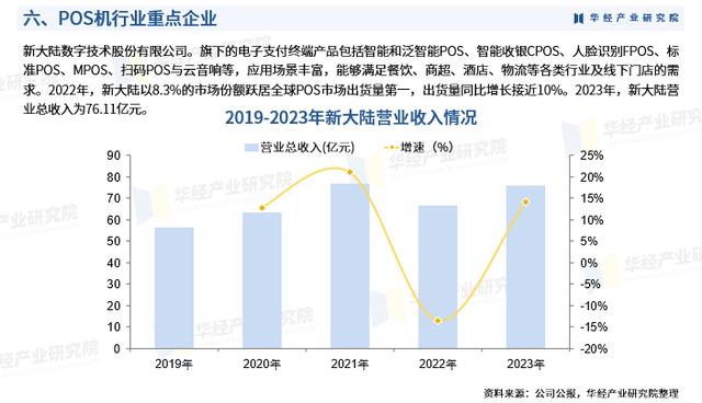 拉卡拉POS机办理：华经产业研究院重磅发布《2024年中国POS机行业深度研究报告》