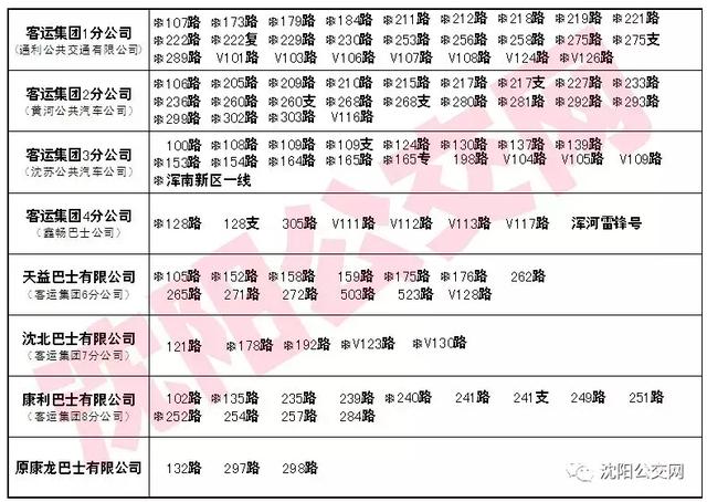 拉卡拉电签：电子公交卡来了！本月起沈阳108条公交线路可刷支付宝！