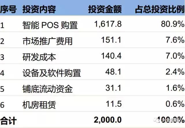 代理拉卡拉：拉卡拉：联想系第三方支付平台，签约400万商户，服务过亿用户