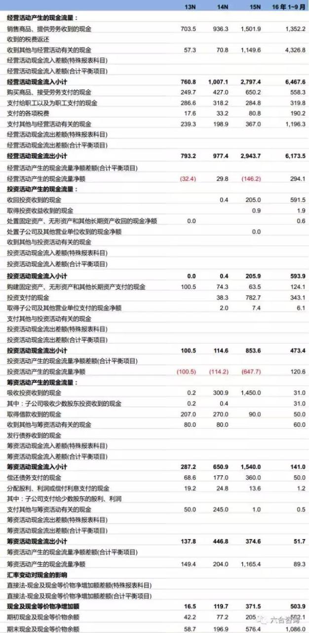 代理拉卡拉：拉卡拉：联想系第三方支付平台，签约400万商户，服务过亿用户