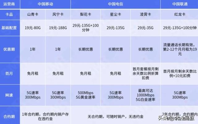 智能POS机：低价大流量卡成新宠！四家运营商的“塑料友谊”玩完了？