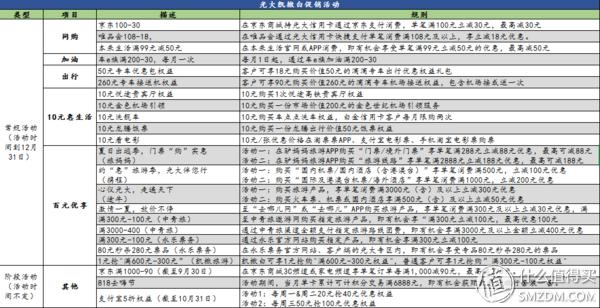 拉卡拉电签POS机：信用卡实战攻略：吓一跳，这张信用卡居然可以轻轻松松年撸2000+