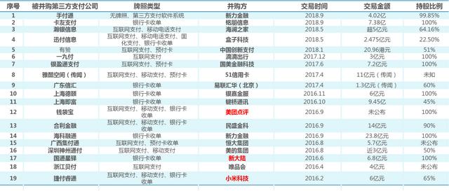 POS机领取：新四大发明之移动支付，与智能POS机