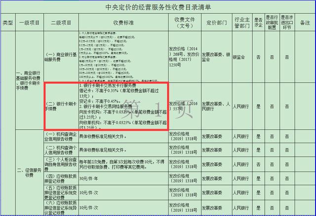 大POS机：关于银行卡刷卡服务费标准，发改委刚刚明确了