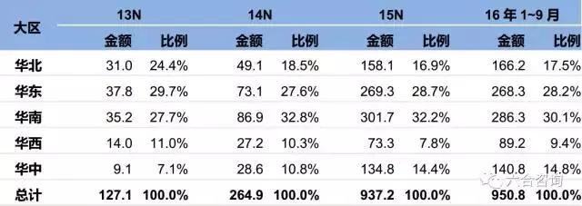 代理拉卡拉：拉卡拉：联想系第三方支付平台，签约400万商户，服务过亿用户